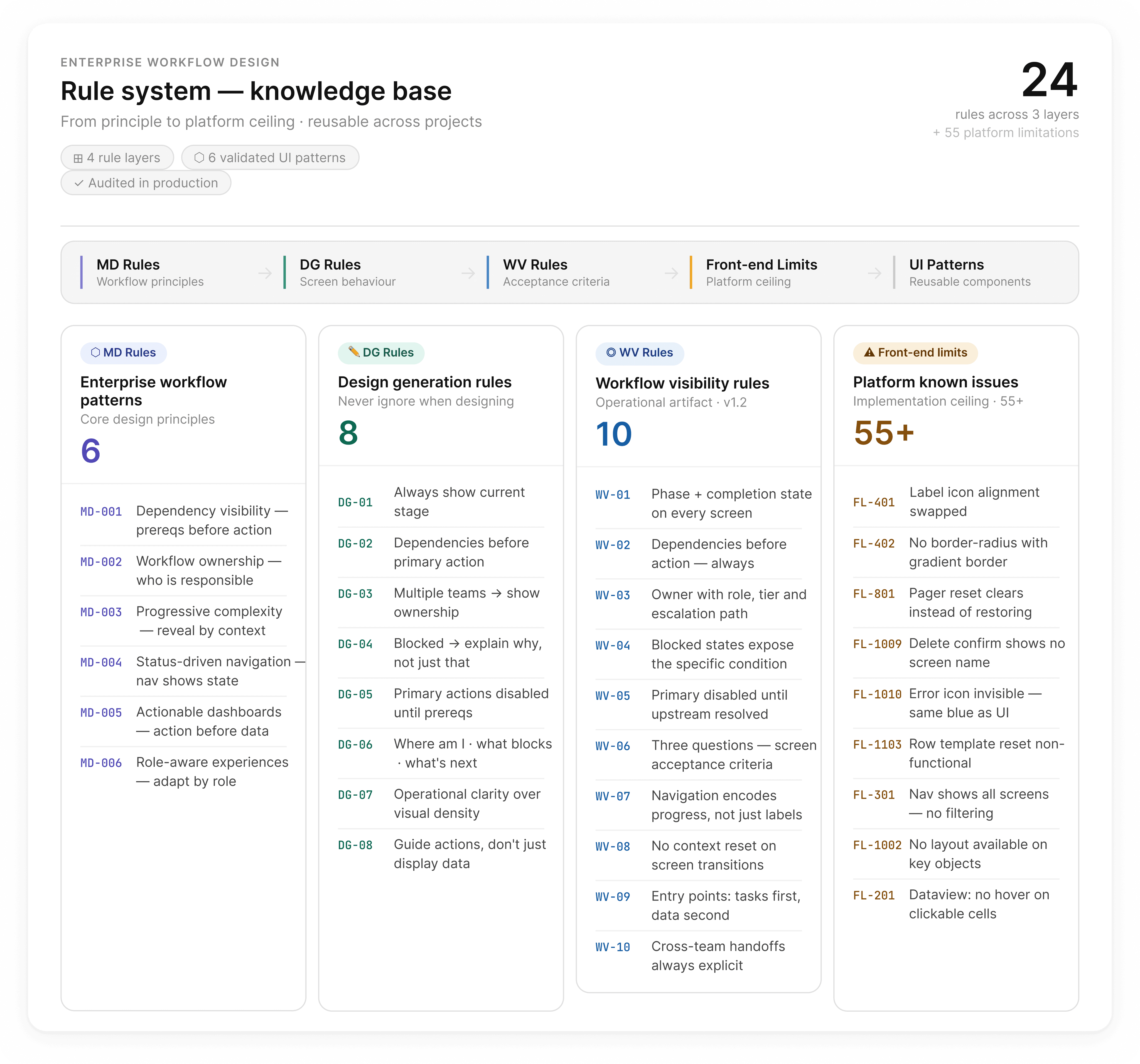 Rule system knowledge base