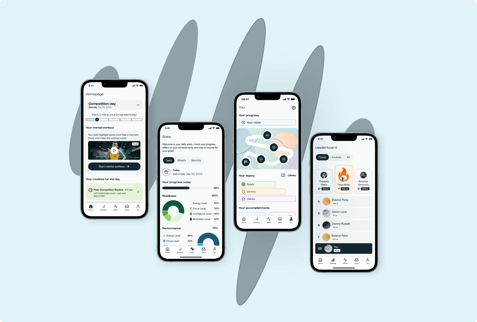 TAP Mindset project