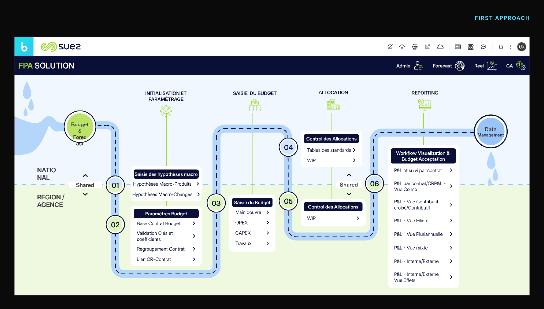 Metro-map workflow view shown inside its editorial frame