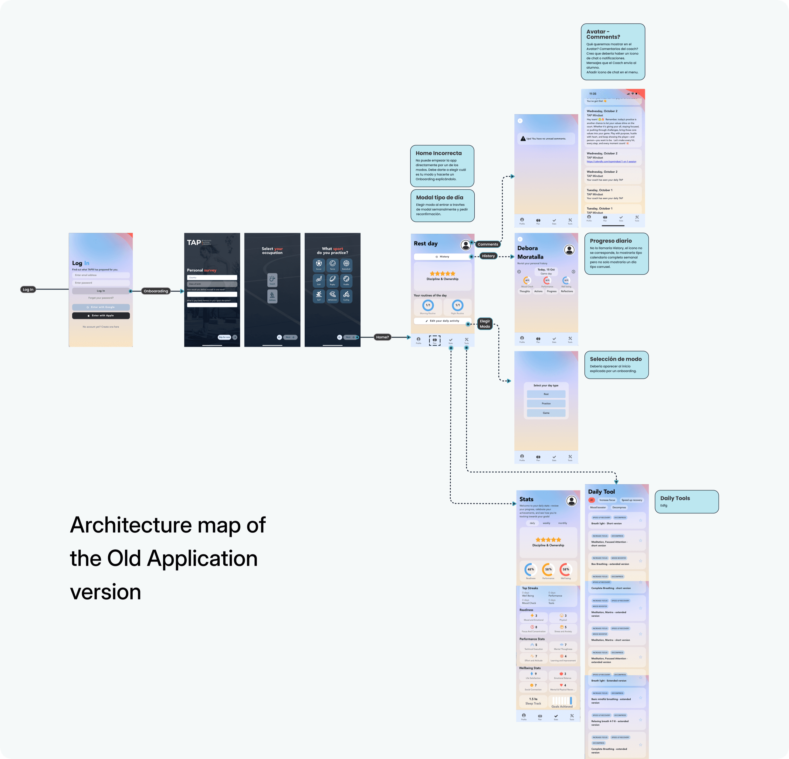 Audit map of the inherited TAP Mindset application