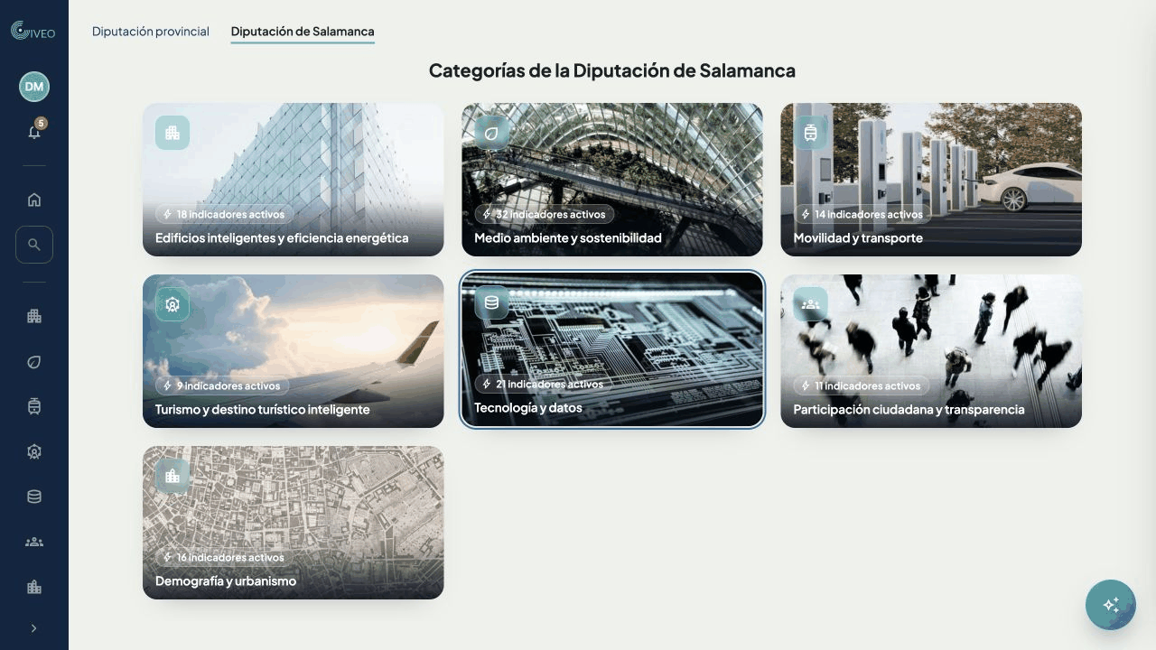 Civeo dashboard workflow